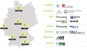 Übersicht aller Partner und Standorte der Max Planck School of Photonics. Quelle: Fraunhofer IOF