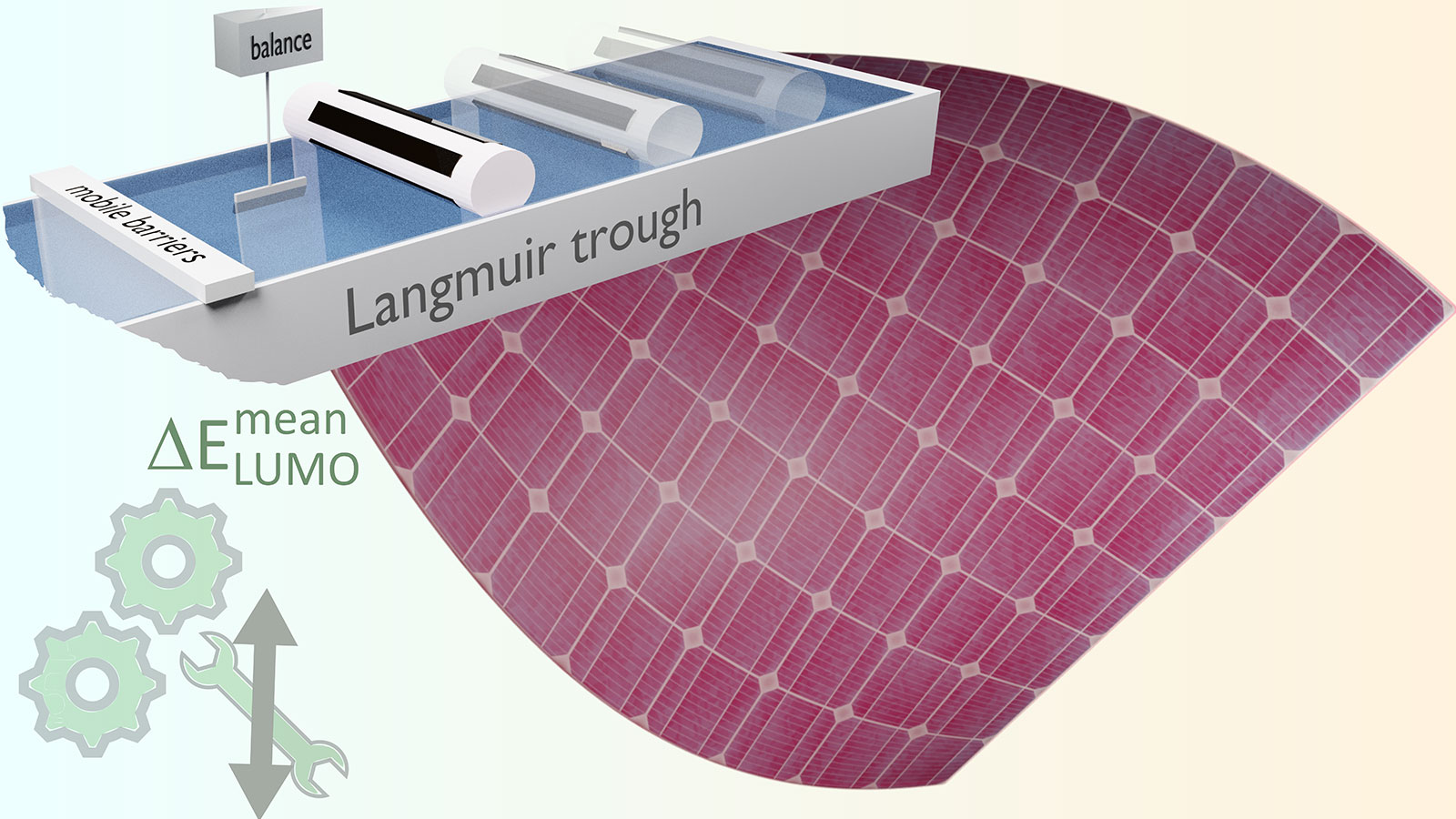 Auf Basis der neuen „Rolling Transfered Langmuir Layer“-Technik, mit der sich Dünnfilme mit spezifischen Eigenschaften herstellen lassen, können zum Beispiel verbesserte flexible Solarzellen erzeugt werden.